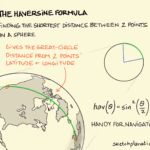 Calculating Travel Distance Using SQL