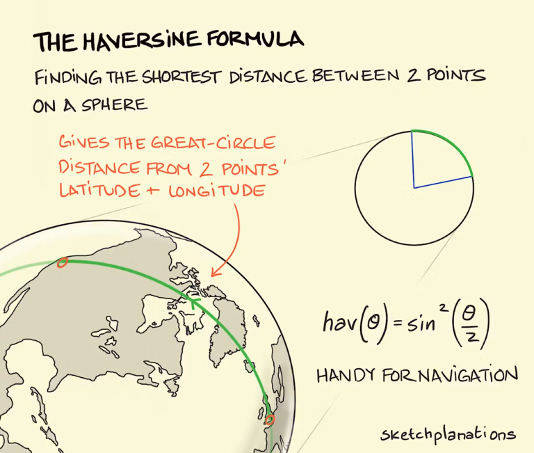 Calculating Travel Distance Using SQL